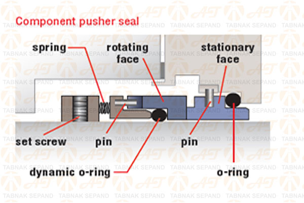 مکانیکال سیل فشاری